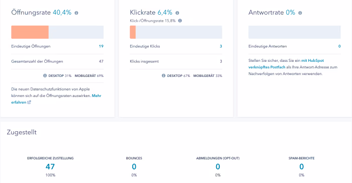 HubSpot