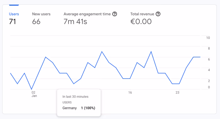 Google Analytics